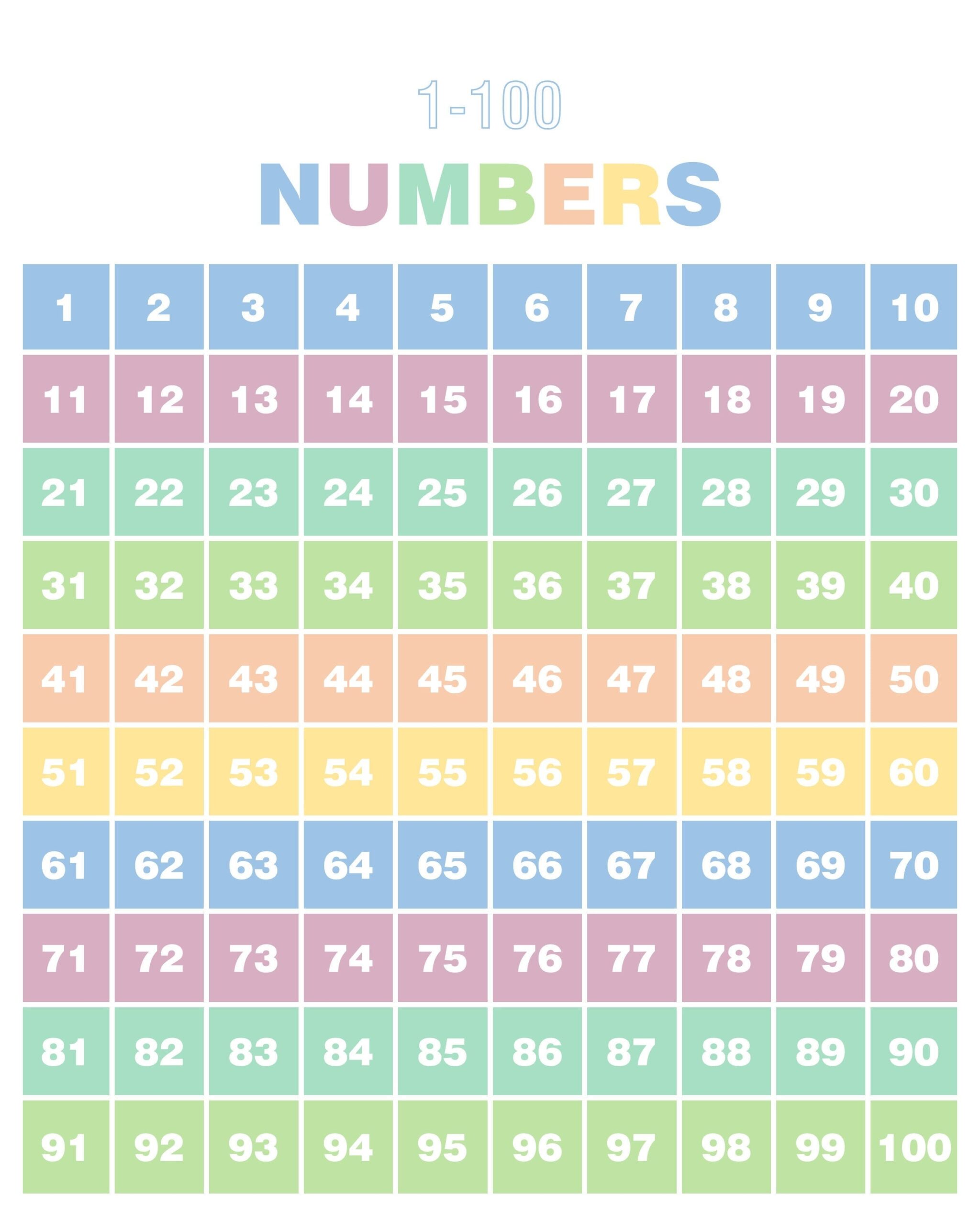 1 100 Number Chart Digital File Learning Numbers Homeschool Charts Montessori Learning I Know My Numbers Printable Etsy Sweden 1 100 Number Chart Digital File Learning Numbers Homeschool Charts Montessori Learning I Know My Numbers Printable Etsy Sweden