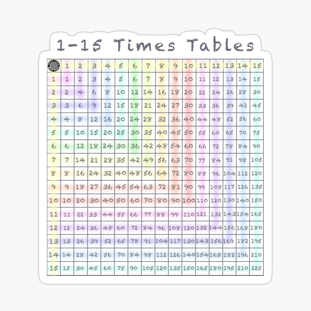 1 15 Times Tables Multiplication Chart Drawstring Bag For Sale By NaturalHealing Redbubble
