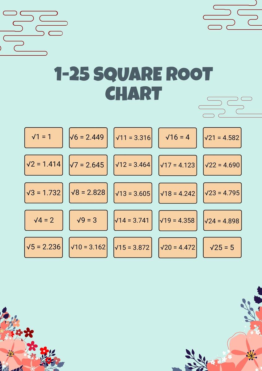 1 25 Square Root Chart In Illustrator PDF Download Template