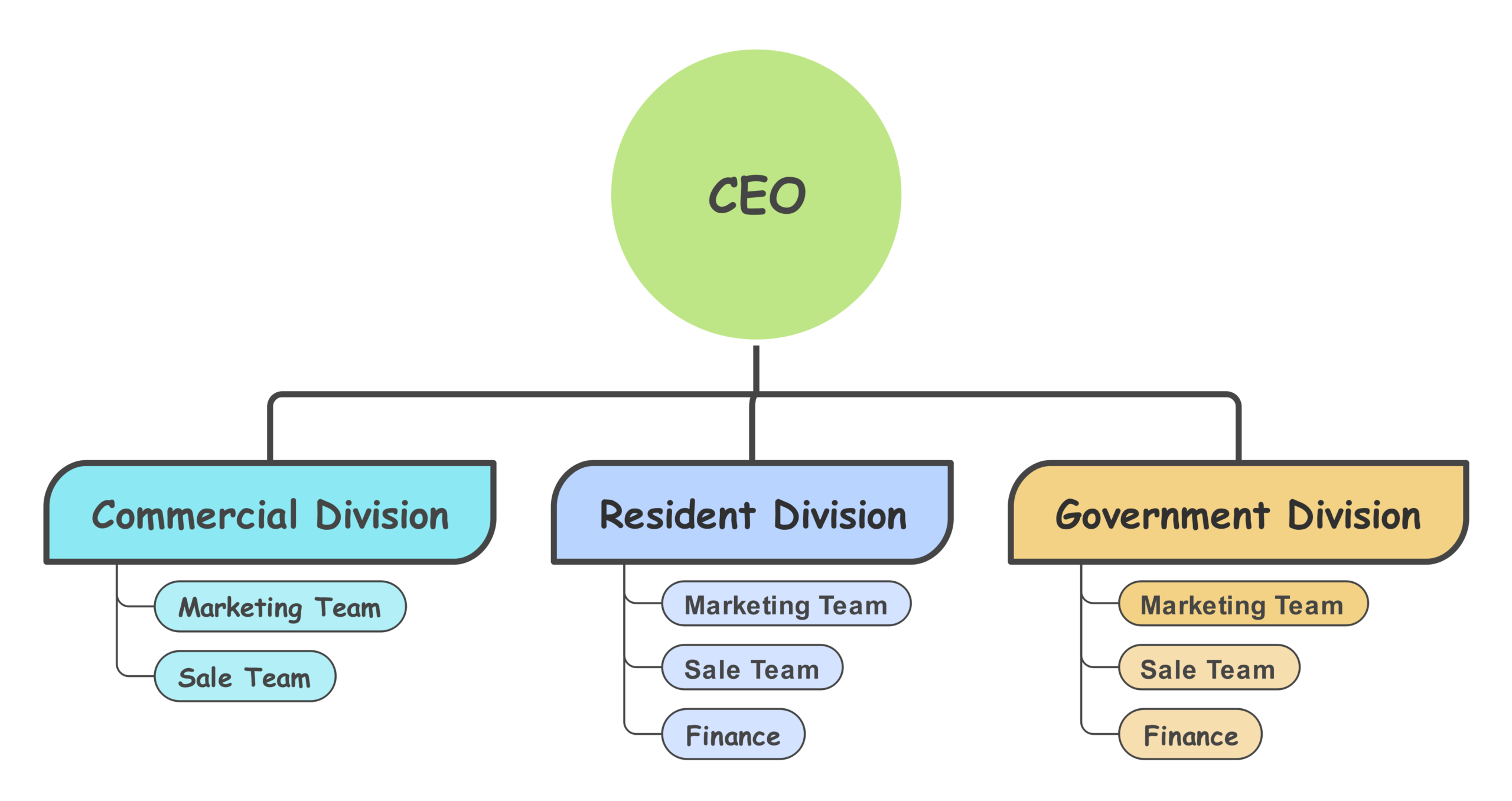 10 Best Organizational Chart Templates For Business Free Download