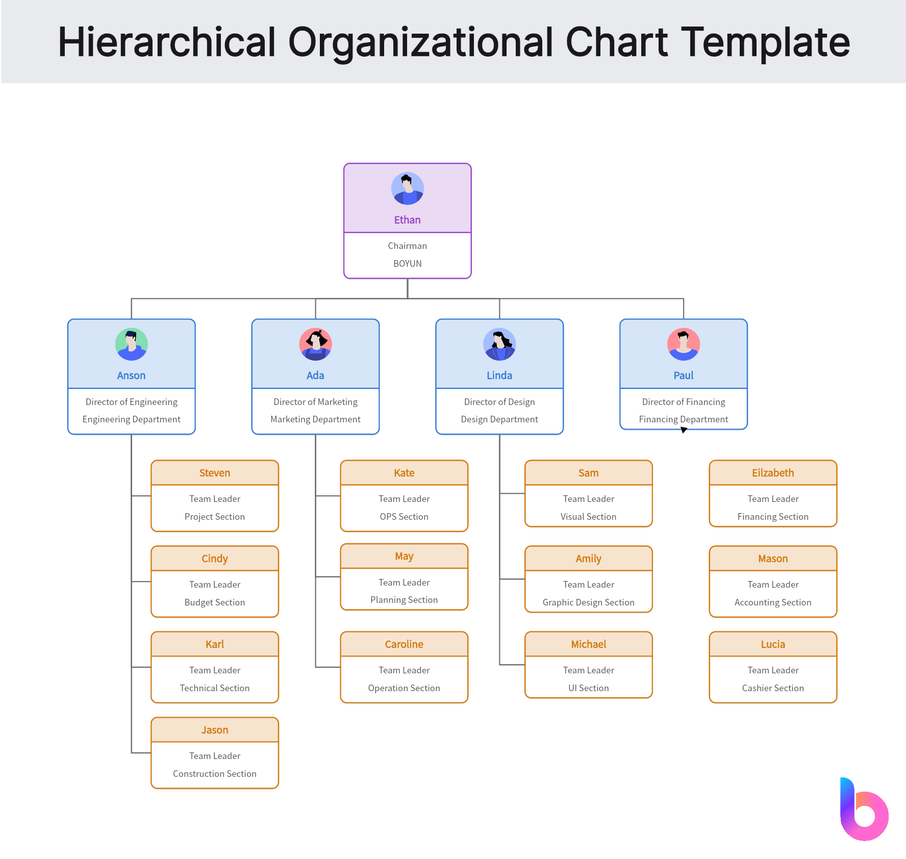 10 Free Org Chart Templates To Visualize Your Company Structure