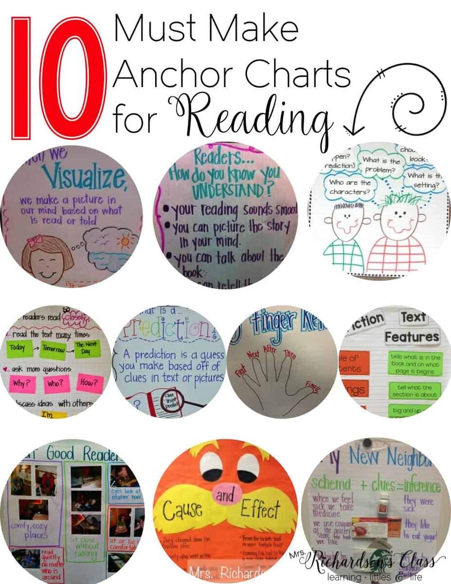 10 Must Make Anchor Charts For Reading Mrs Richardson S Class 10 Must Make Anchor Charts For Reading Mrs Richardson S Class