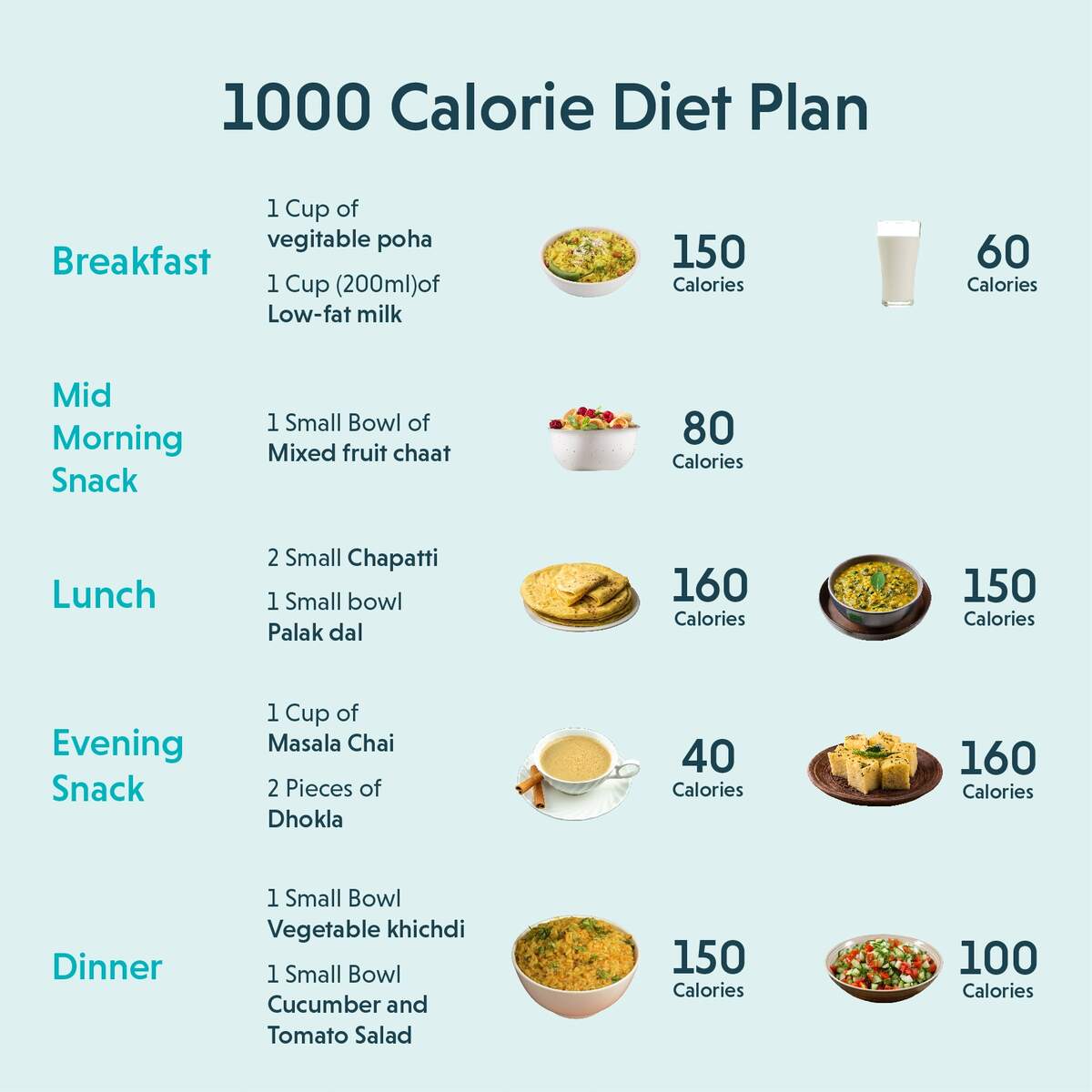 1000 Calorie Diet Plan Sample Diet Chart For Weight Loss 1000 Calorie Diet Plan Sample Diet Chart For Weight Loss