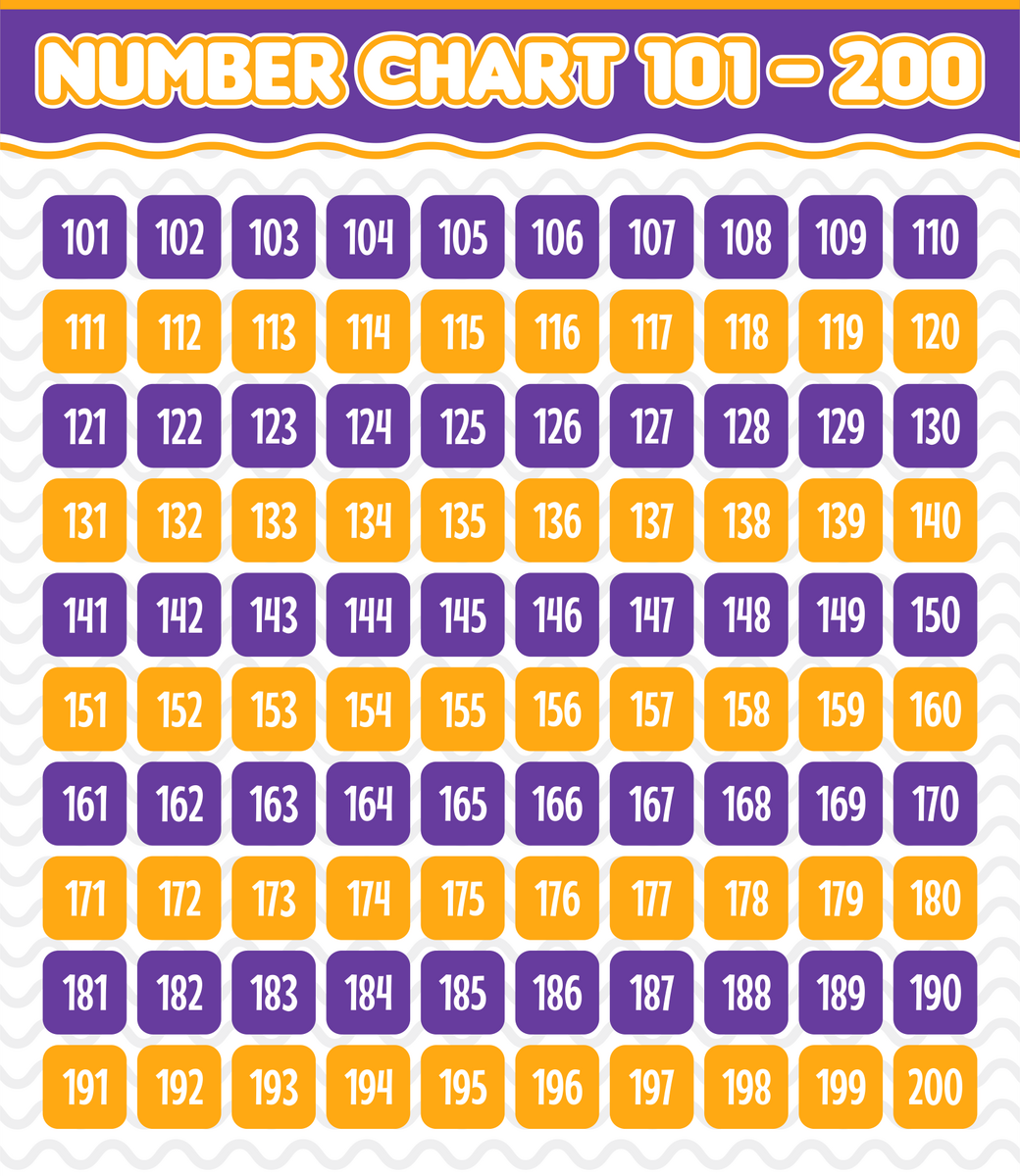 Exploring Numbers The Number Table From 101 To 200 And Outlines Of The 100 Numbers Free Printables For Kids