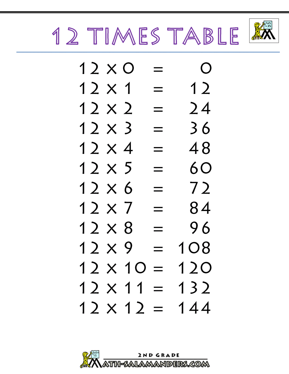 Pretty 12 Times Table Chart Print For Free Many Colors Memozor