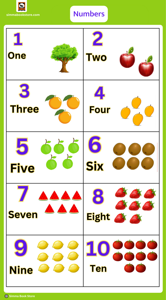 Numbers 1 10 Chart Grade Pk 2