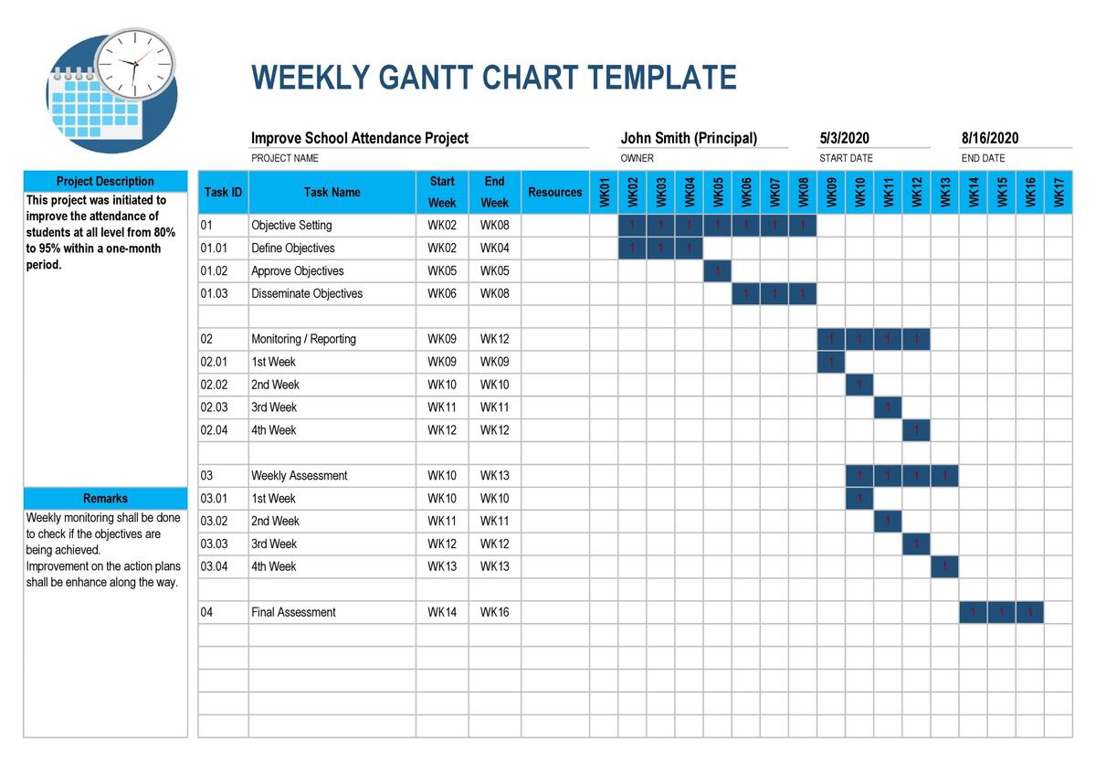 Free Excel Gantt Chart Templates