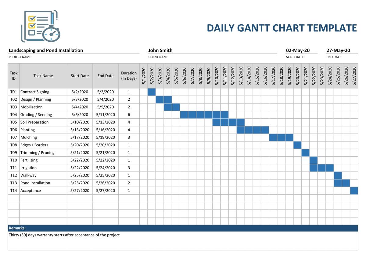 16 Free Gantt Chart Templates Excel PowerPoint Word TemplateLab