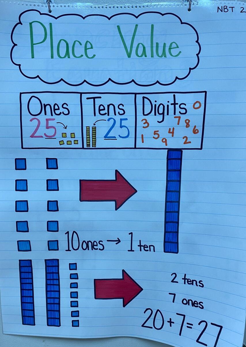 1st Grade Anchor Charts First Grade C C Wright Elementary School 1st Grade Anchor Charts First Grade C C Wright Elementary School