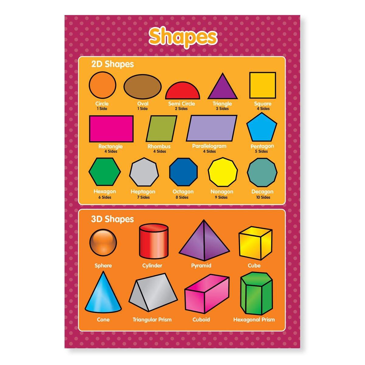 10 Fun Examples Of 3D Shapes Anchor Chart