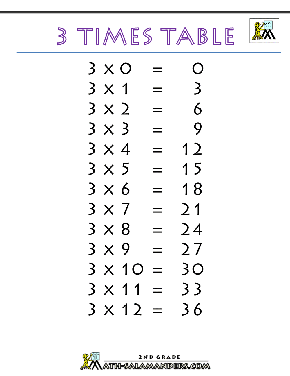 Pretty 3 Times Table Chart Print For Free Many Colors Memozor