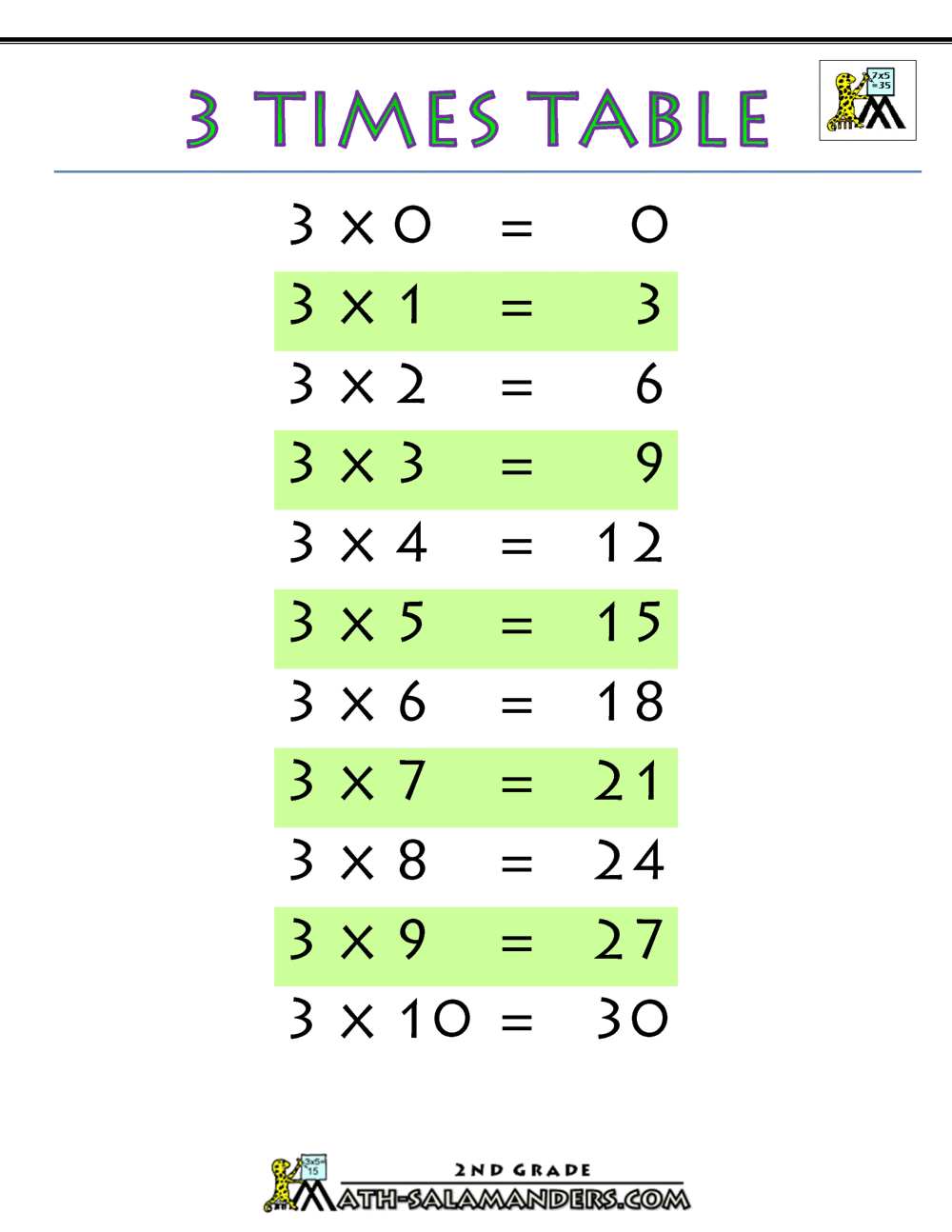 3 Times Table