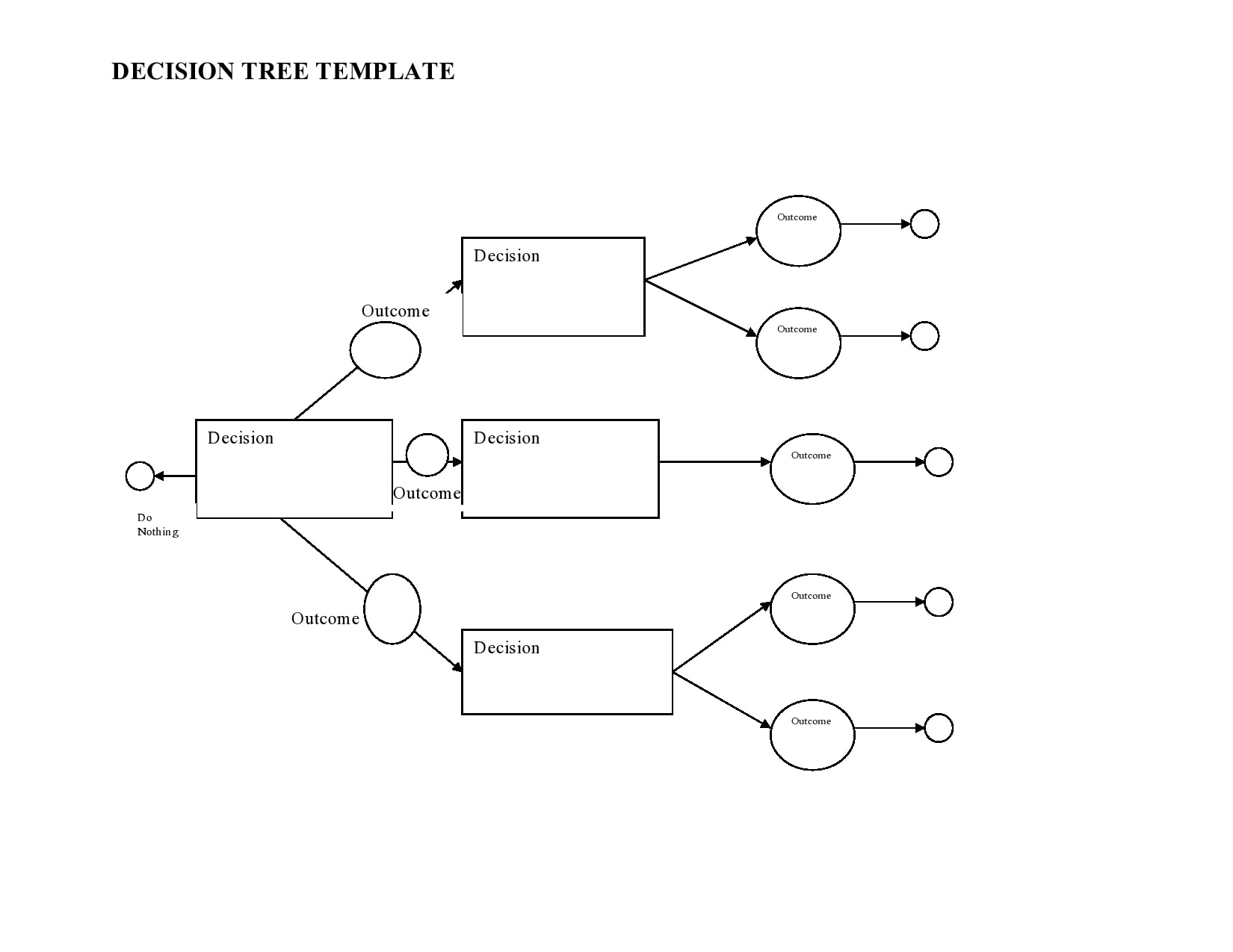 30 Free Decision Tree Templates Word Excel TemplateArchive