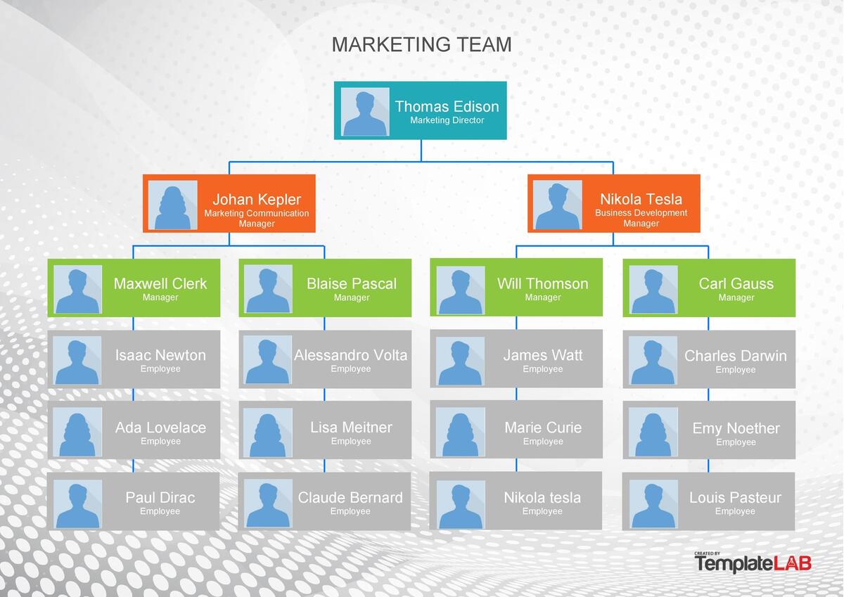 41 Organizational Chart Templates Word Excel PowerPoint PSD Free Custom Organization Chart Templates Canva