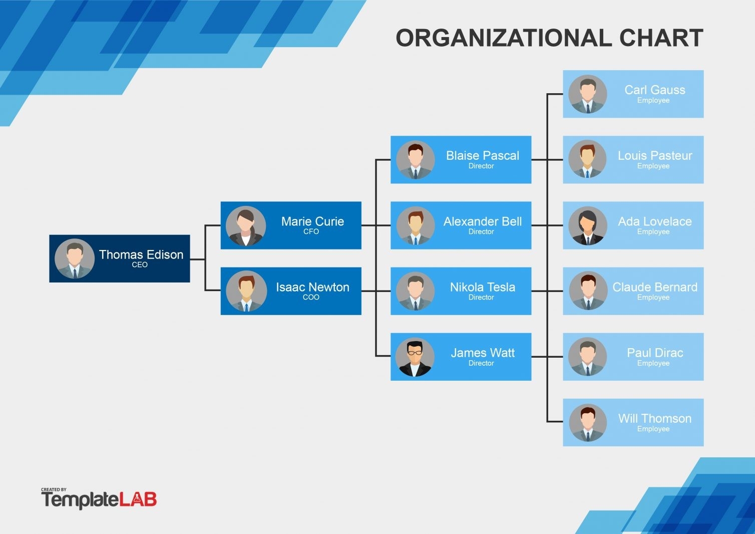 Free Organizational Chart Template For Companies