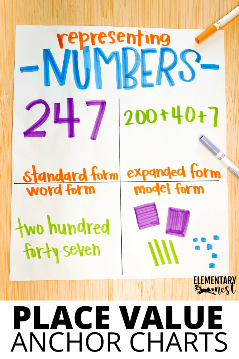 8 Great Anchor Charts For Your Place Value Unit
