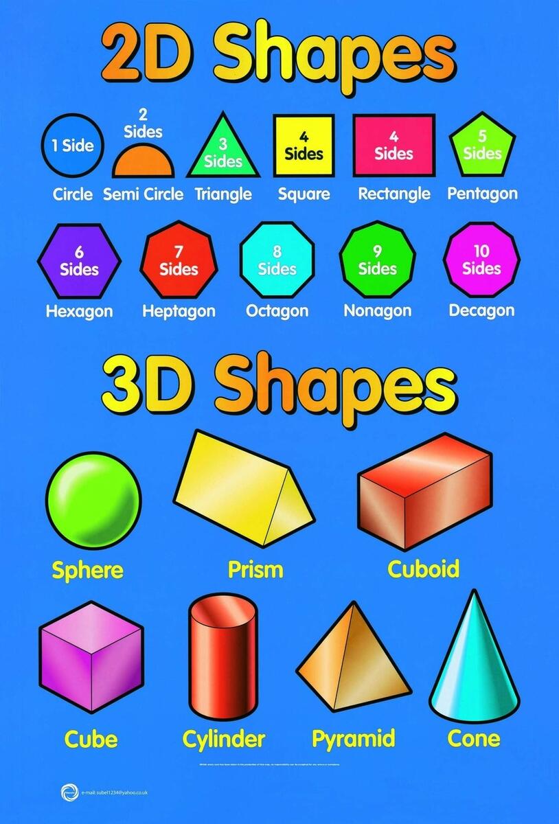 A4 Laminated 2D 3D Shapes Math s Children Kids Nursery Learning Educational School Type Poster Wall Chart Etsy