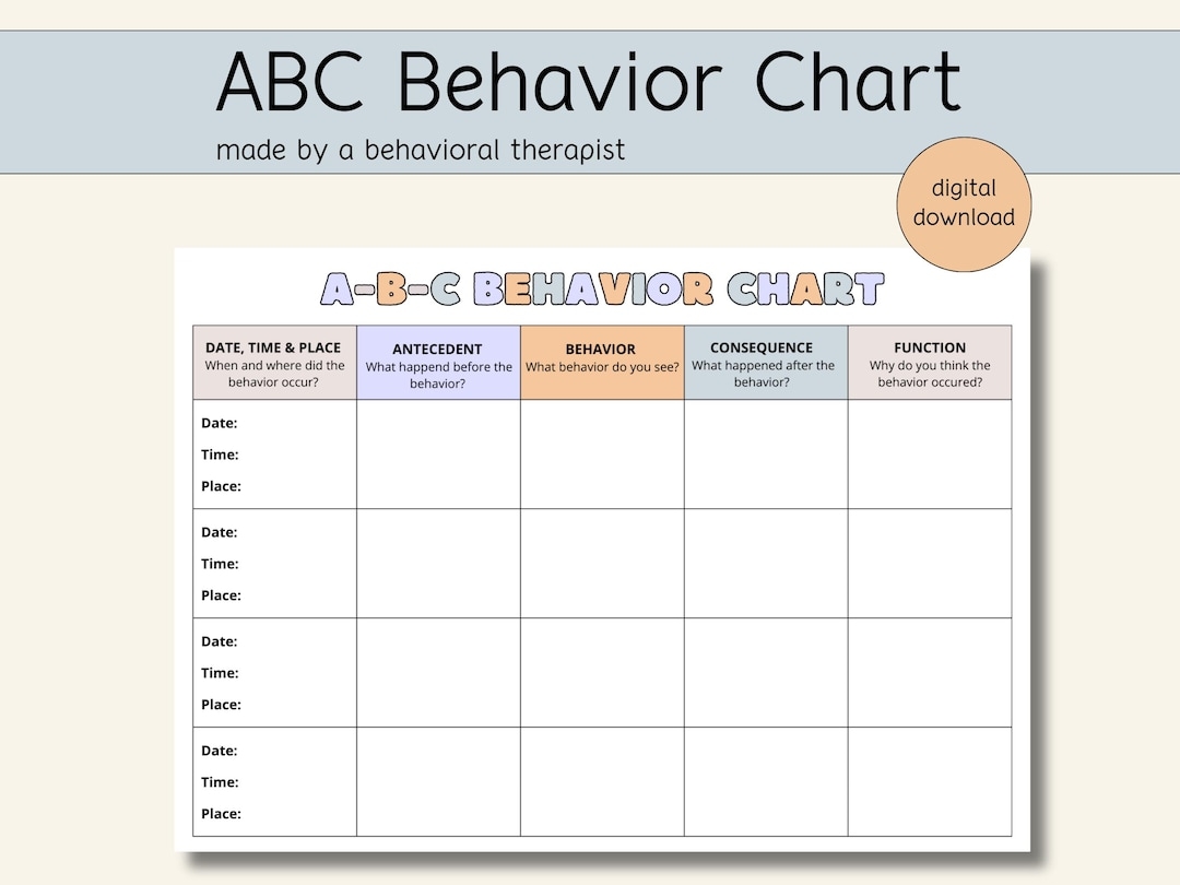 ABC Behavior Chart Behavior Analysis Consequence Chart Behavior Tracker BC Chart Behavior Chain Analysis Etsy