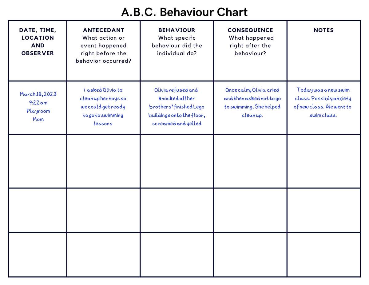 ABC Behavior Chart Printable For Toddlers Kids Classroom Antecedent Behaviour Consequence Chart Behavior Consequence Chart Autism ADHD Etsy Israel
