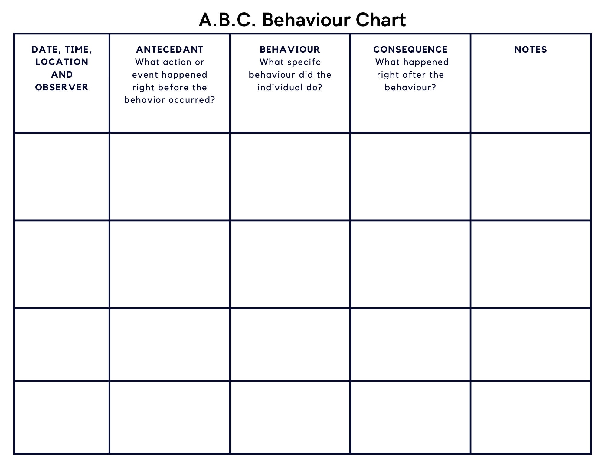 ABC Behavior Chart Printable For Toddlers Kids Classroom Antecedent Behaviour Consequence Chart Behavior Consequence Chart Autism ADHD Etsy Israel