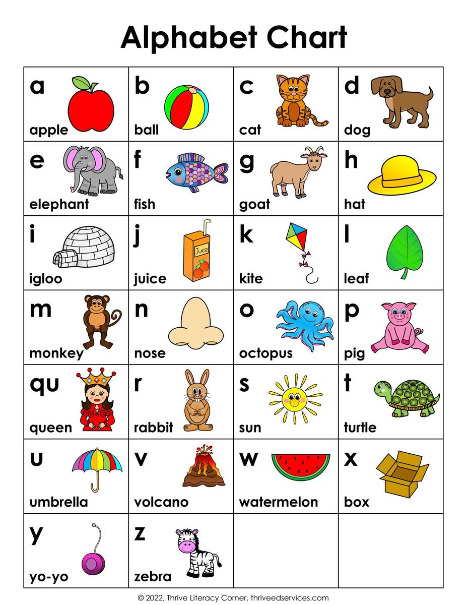 ABC Chart How To Use An Alphabet Chart Free Printable Free And Customizable Reading Log Templates