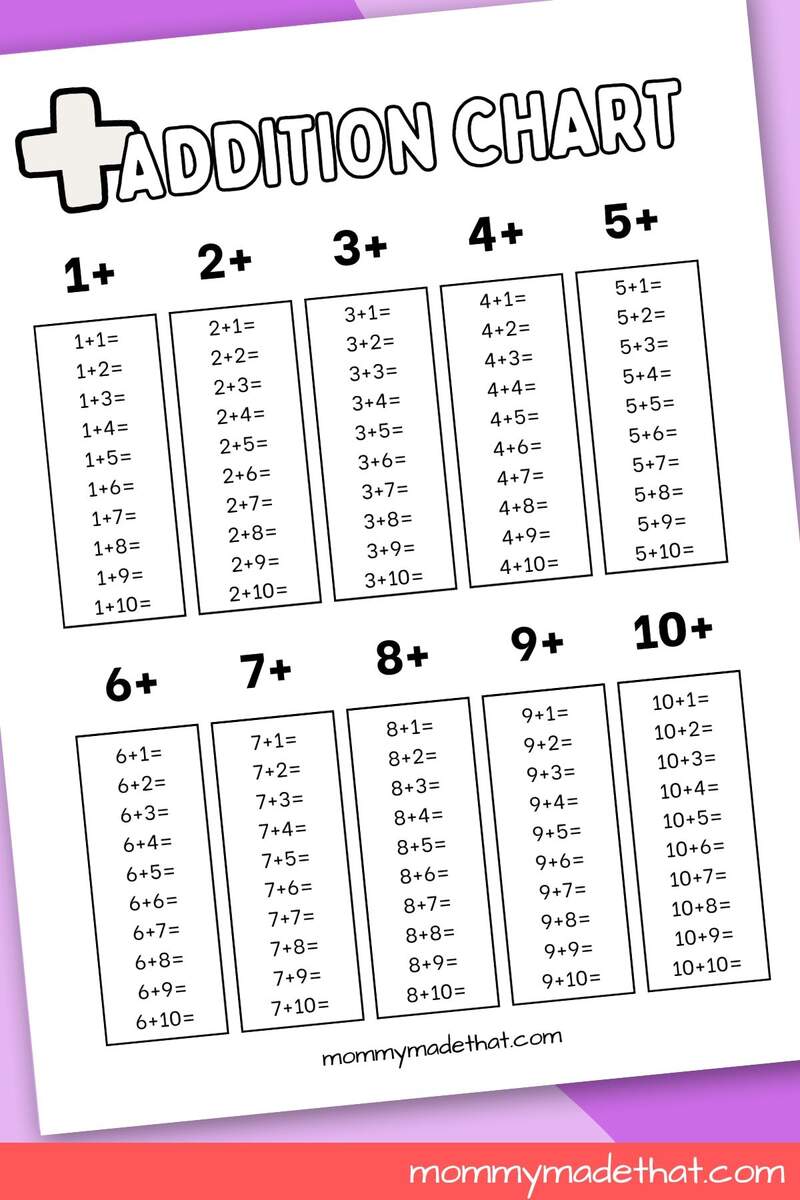 Addition Charts Free Printable Tables Addition Charts Free Printable Tables