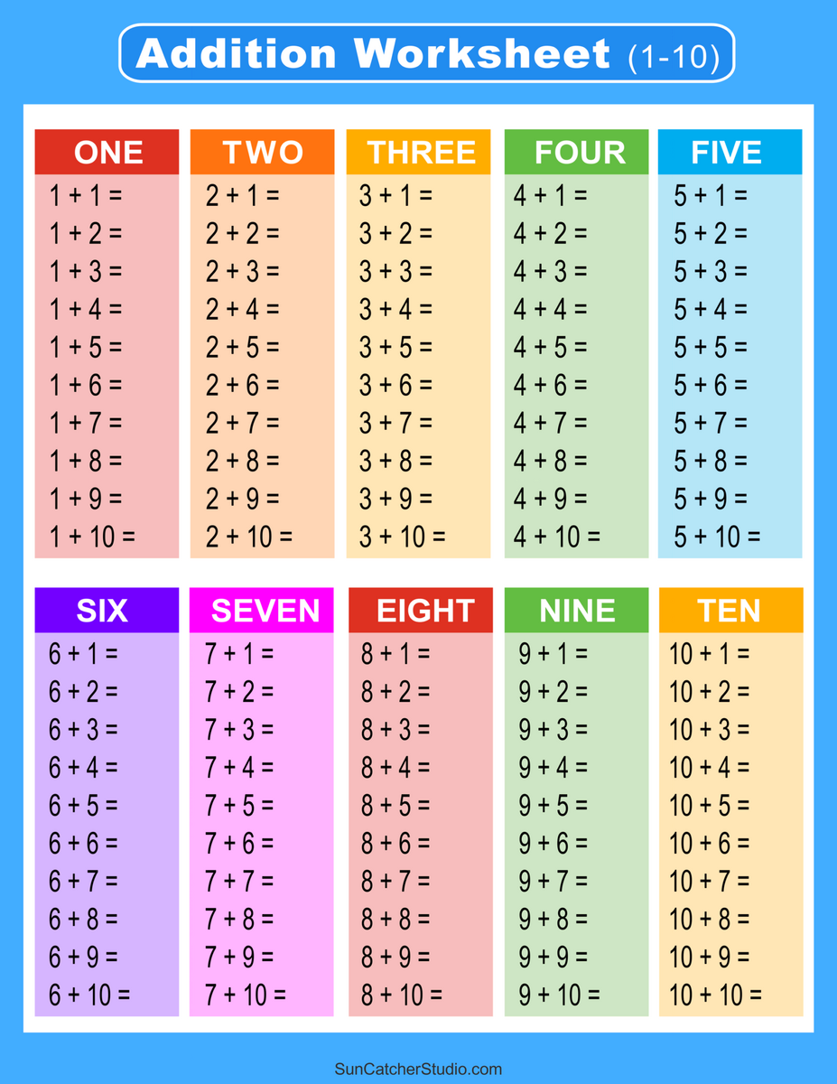 Addition Charts Tables Worksheets Free Printable PDF Files Free Printables Lettering SVG Files Tools Apps