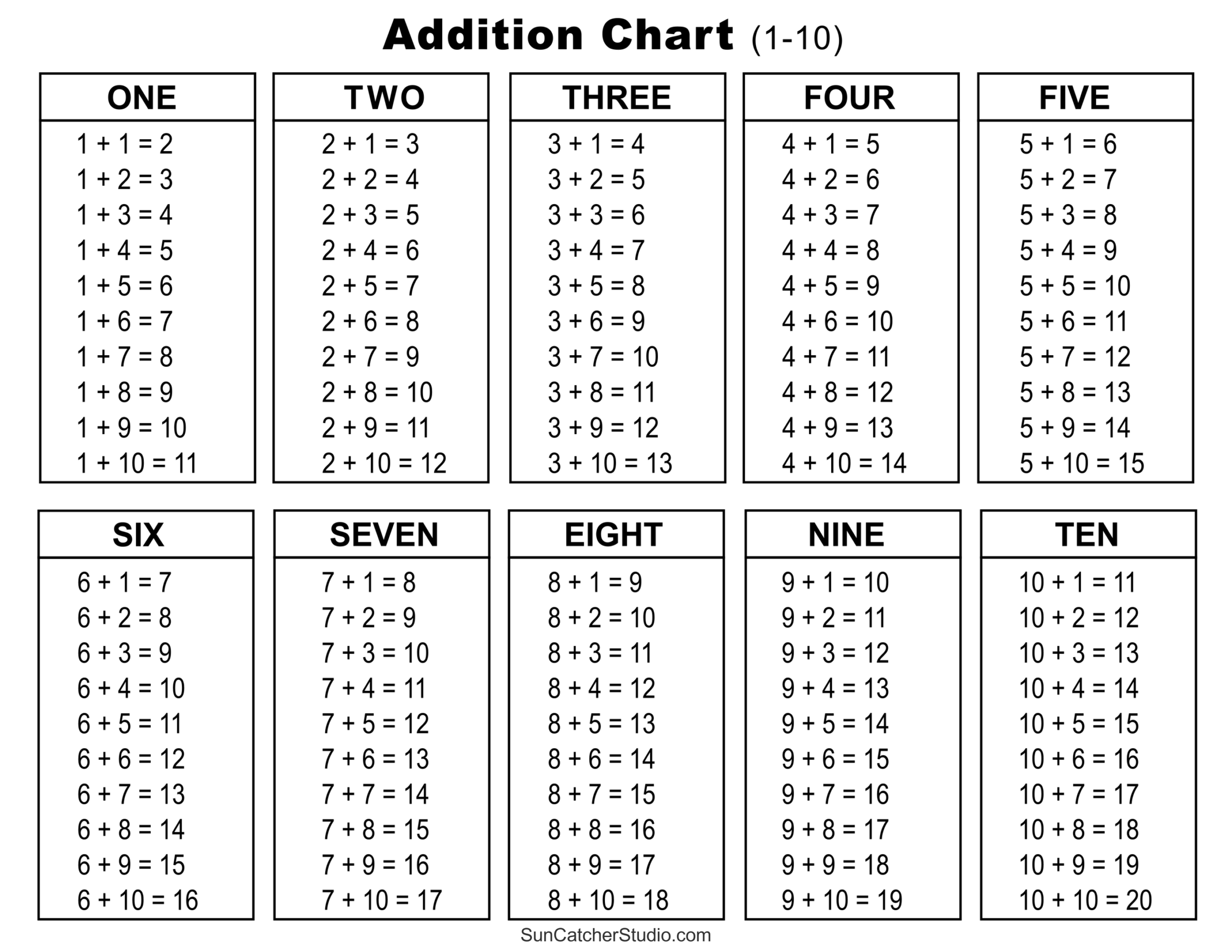 Addition Charts Tables Worksheets Free Printable PDF Files Worksheets Library Addition Charts Tables Worksheets Free Printable PDF Files Worksheets Library