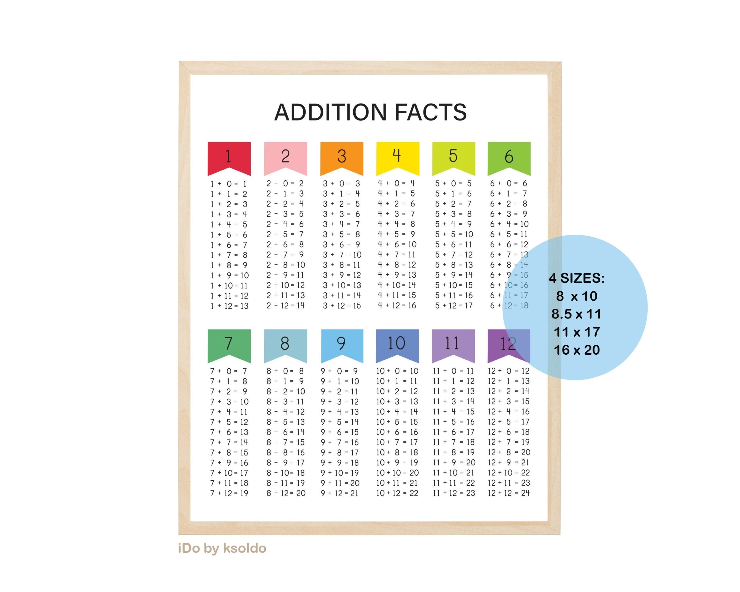 ADDITION FACTS 0 12 Addition Facts Math Facts Addition Chart Addition Poster Classroom Homeschool Educational Printable Etsy Norway
