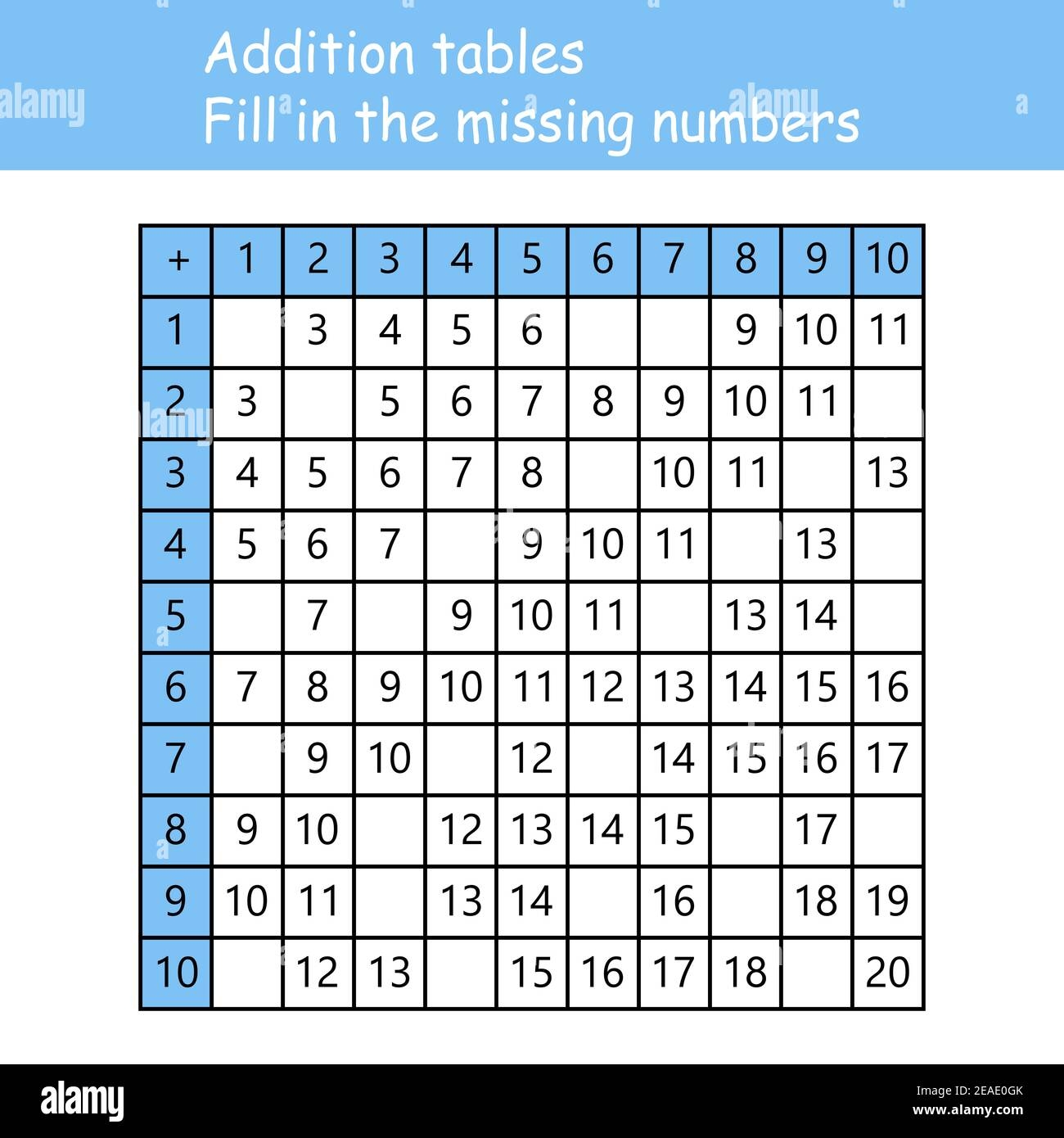 Addition Tables Fill In The Missing Numbers Logic Game Poster For Kids Education Maths Child Poster School Vector Illustration With Colorful Stock Vector Image Art Alamy Addition Tables Fill In The Missing Numbers Logic Game Poster For Kids Education Maths Child Poster School Vector Illustration With Colorful Stock Vector Image Art Alamy