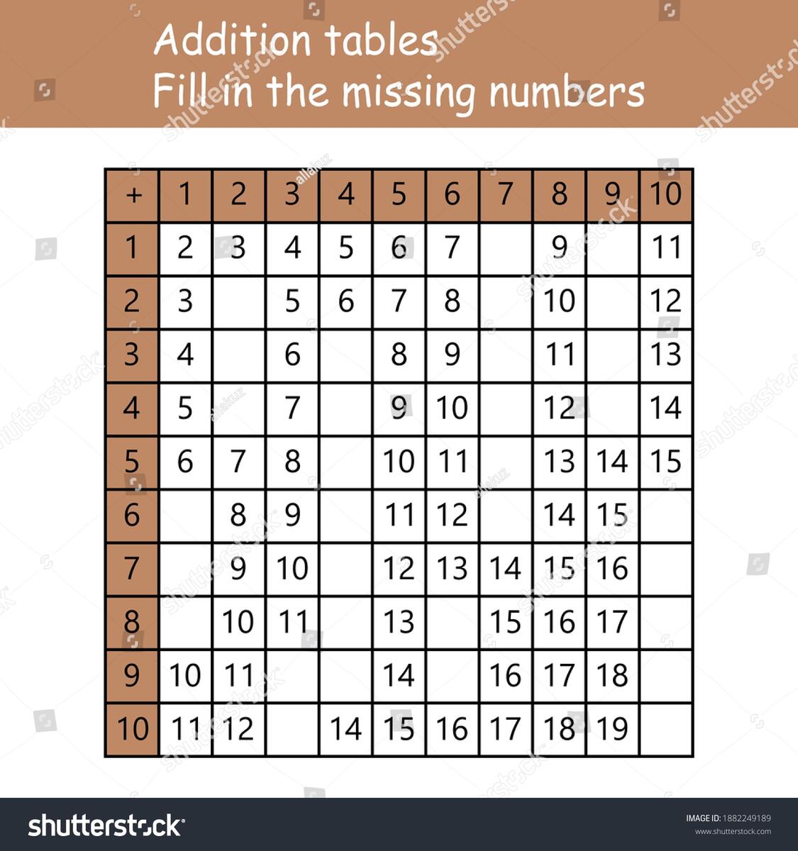 Addition Tables Fill Missing Numbers Logic Stock Vector Royalty Free 1882249189 Shutterstock Missing Number Worksheet Preschool Children Write Stock Vector Royalty Free 2311476873 Shutterstock