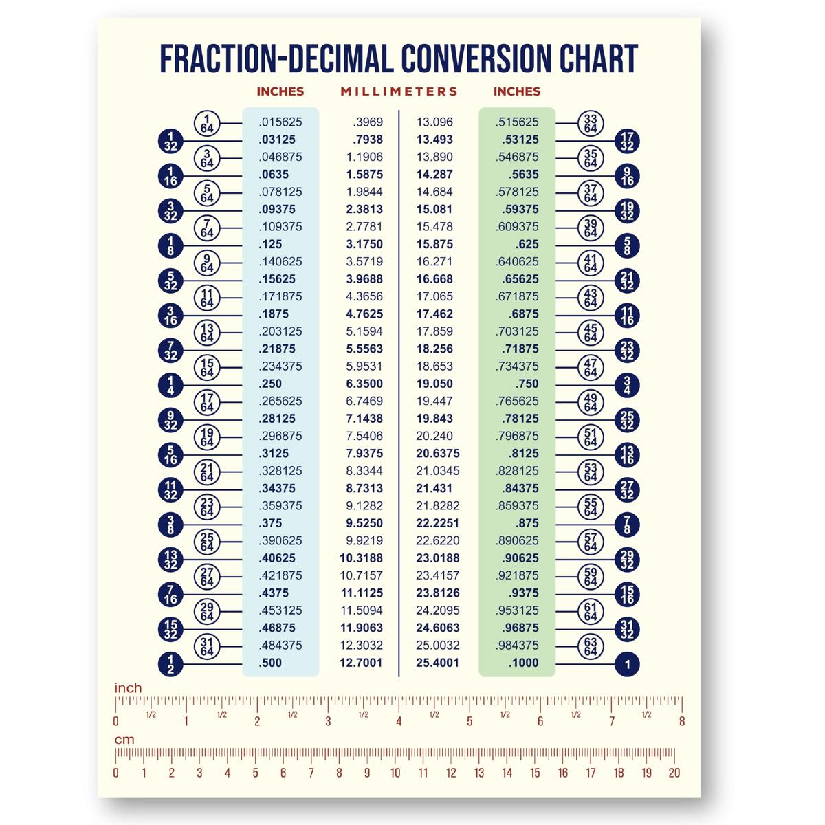Amazon Magnetic Fraction Decimal Metric To Imperial Conversion Chart Durable Waterproof Easy To Read 8 5 X 11 Size Educational Guide Includes Ruler With Fraction Inches To MM Conversion
