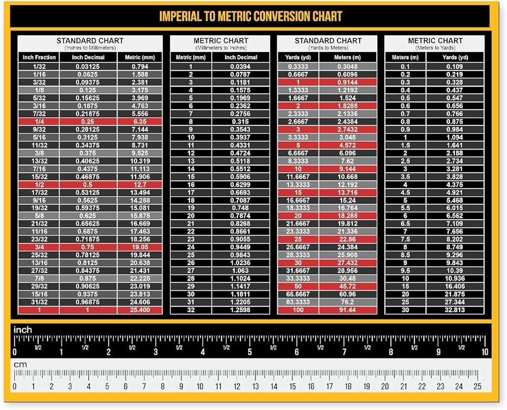 Amazon Magnetic Measurement Conversion Chart Imperial Metric Rulers Measurement Tables 10 5 X 8 5 Made In USA Tools Home Improvement