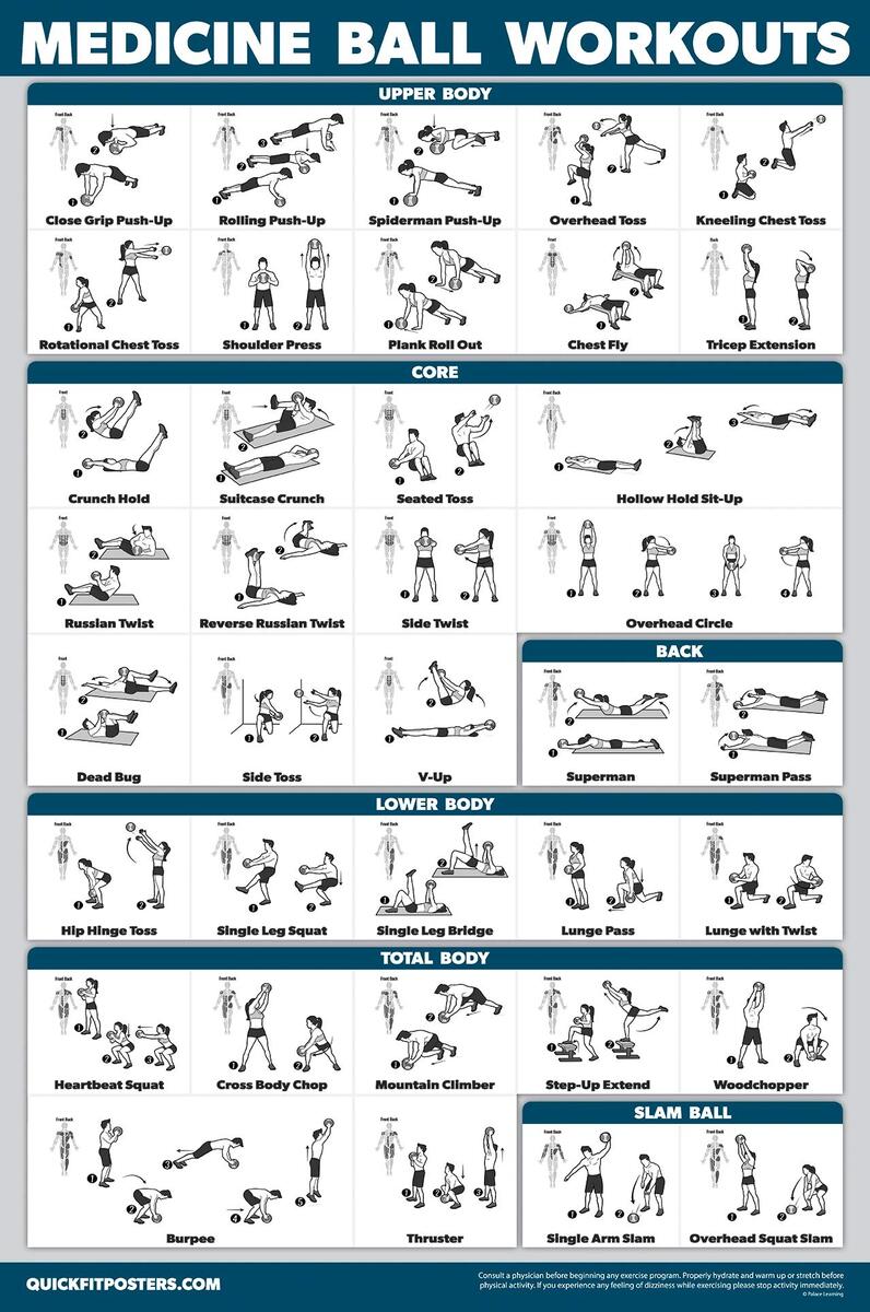 Amazon Palace Learning QuickFit Medicine Ball Workout Poster Exercise Routine For Medicine Slam Ball Laminated 18 X 24 Sports Outdoors Bender Ball Exercises Chart Yoga Ball Milliard Peanut Ball Exercise Therapy Labor Birthing