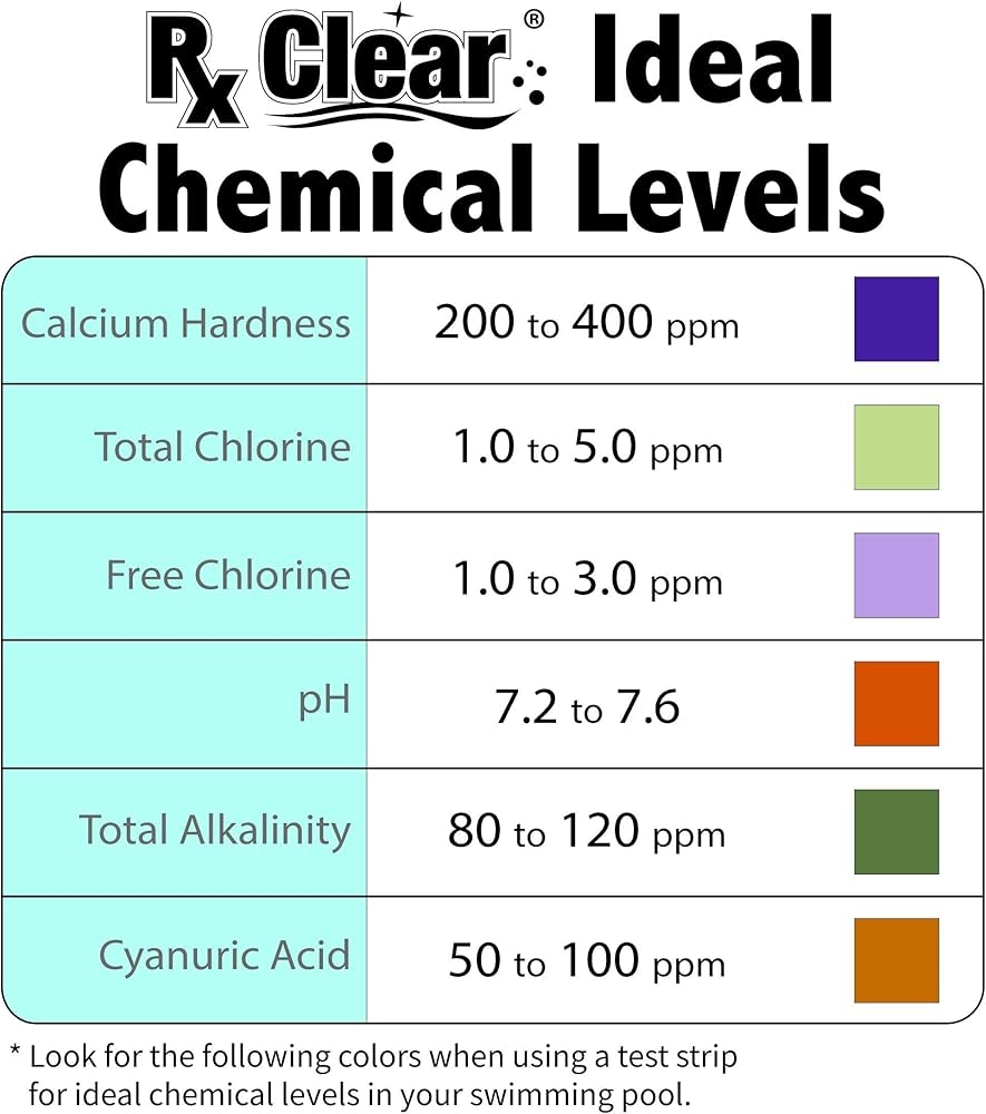 Amazon Rx Clear Swimming Pool PH Minus PH Decreaser And Alkalinity Reducer Granular Sodium Bisulfate Quickly Correct Your Pool S PH Level 6 Pound Container Patio Lawn Garden