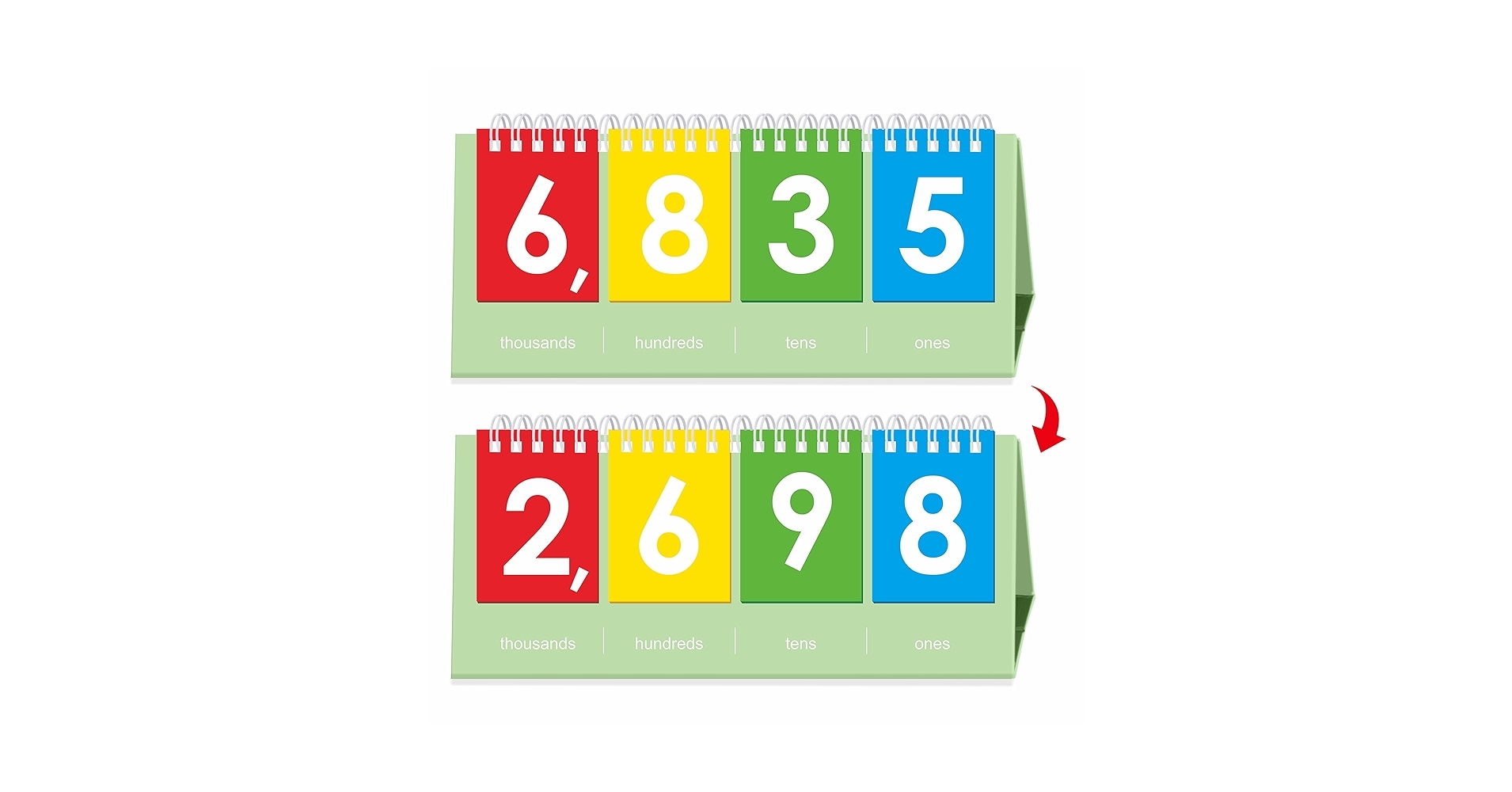 Amazon SpriteGru Freestanding Place Value Flip Chart Double Side With Whole Numbers Educational Math Learning Tool To Count Place Value To The Thousands Industrial Scientific