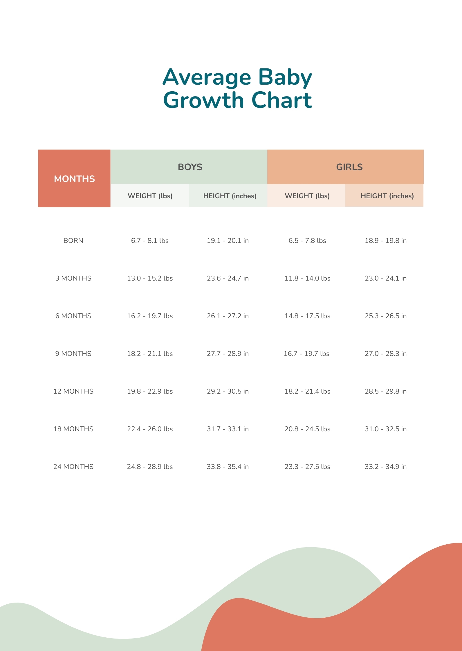 Average Baby Growth Chart In PDF Download Template Average Baby Growth Chart In PDF Download Template