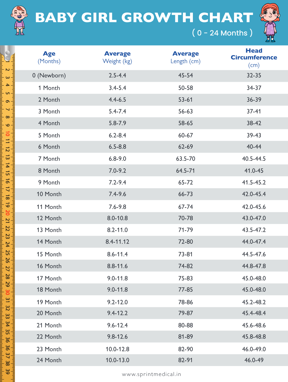 Baby Girl Growth Chart From 0 To 24 Months Sprint Medical