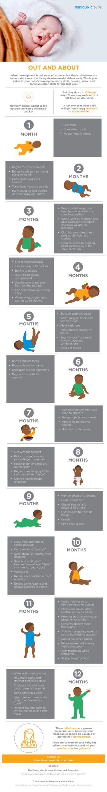 Baby Milestones And Brain Development In The First Year