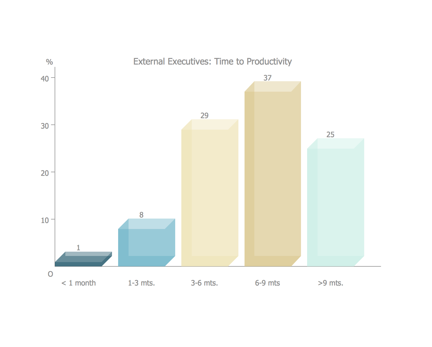 Bar Chart Examples Bar Diagrams For Problem Solving Create Business Management Bar Charts With Bar Graphs Solution Bar Chart Simple Bar Diagrams In Business World