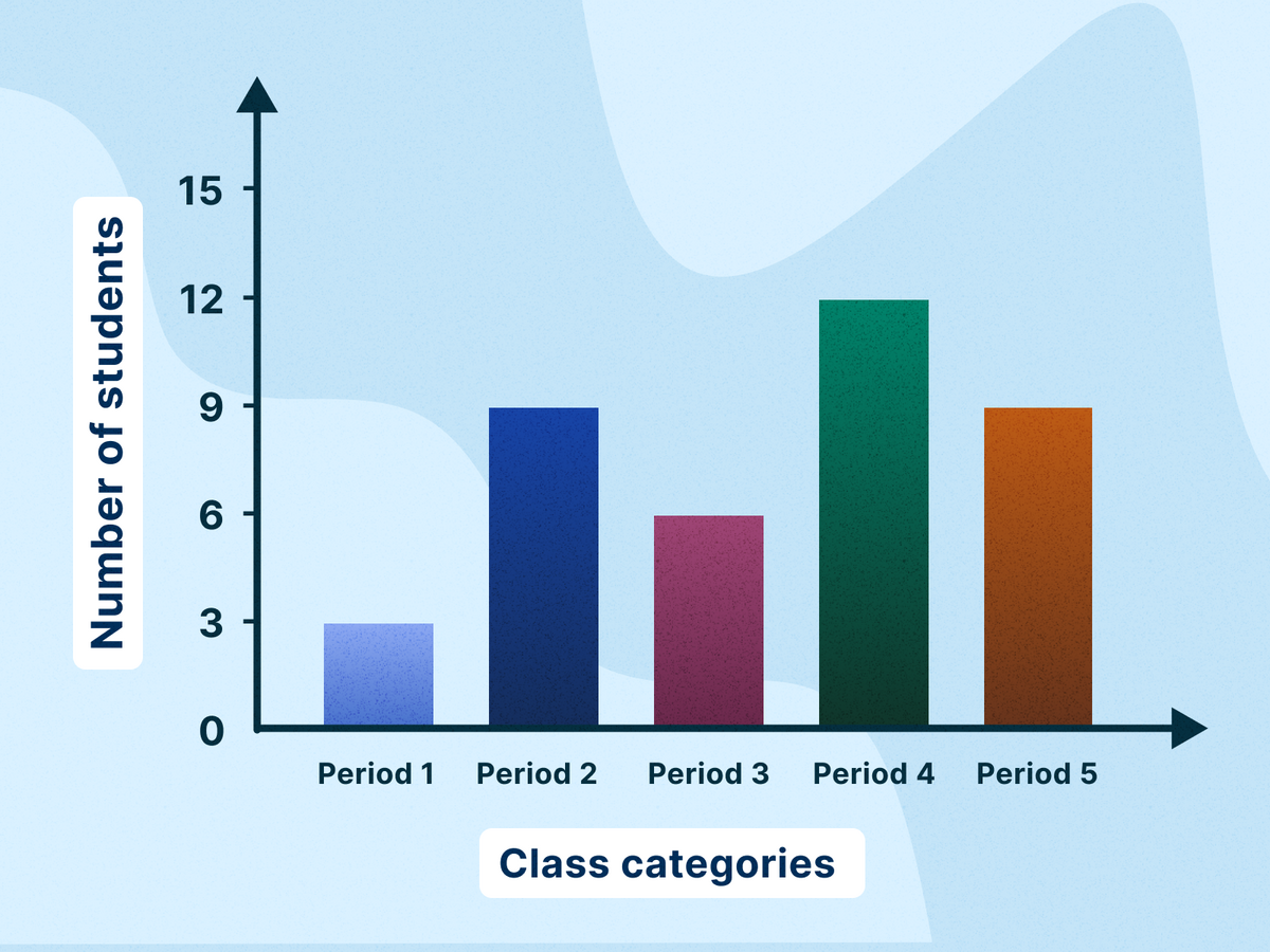 Bar Chart Vs Histogram Key Differences And Similarities Indeed