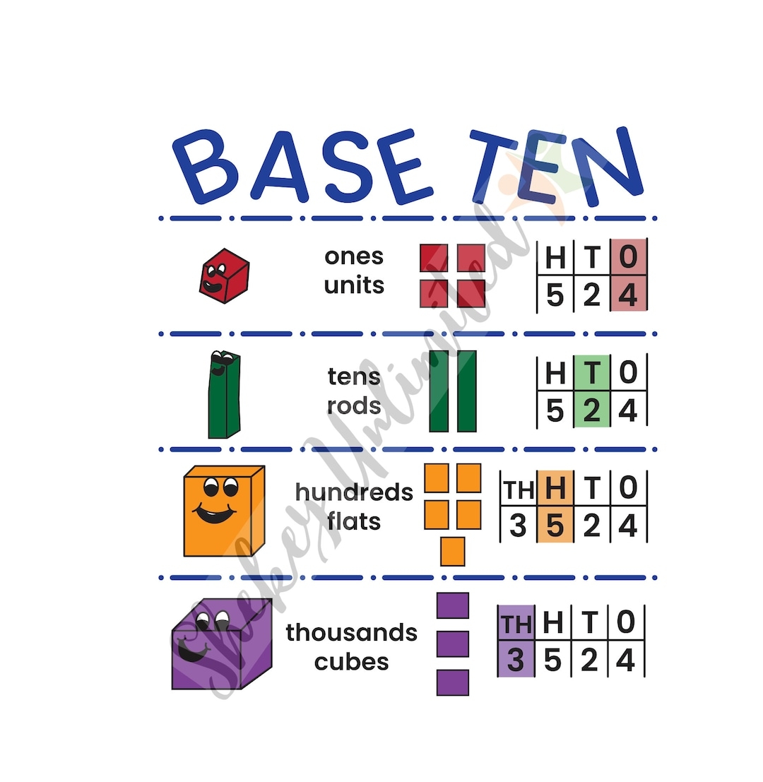 Base Ten Anchor Chart Math Classroom Poster Place Value Blocks Laminated Educational Kindergarten Elementary Poster For Students Etsy