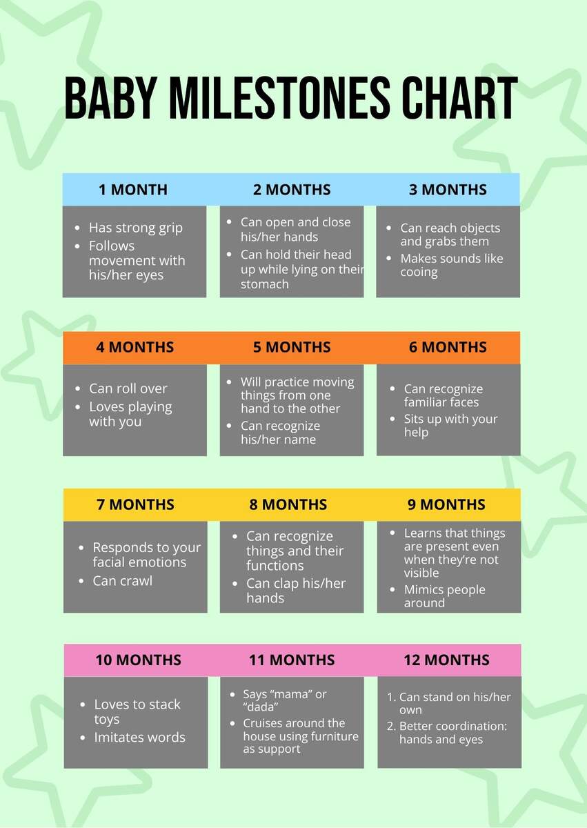 Buy Baby Milestones And Development Chart Digital Baby Checklist Baby Development By Month Online In India Etsy