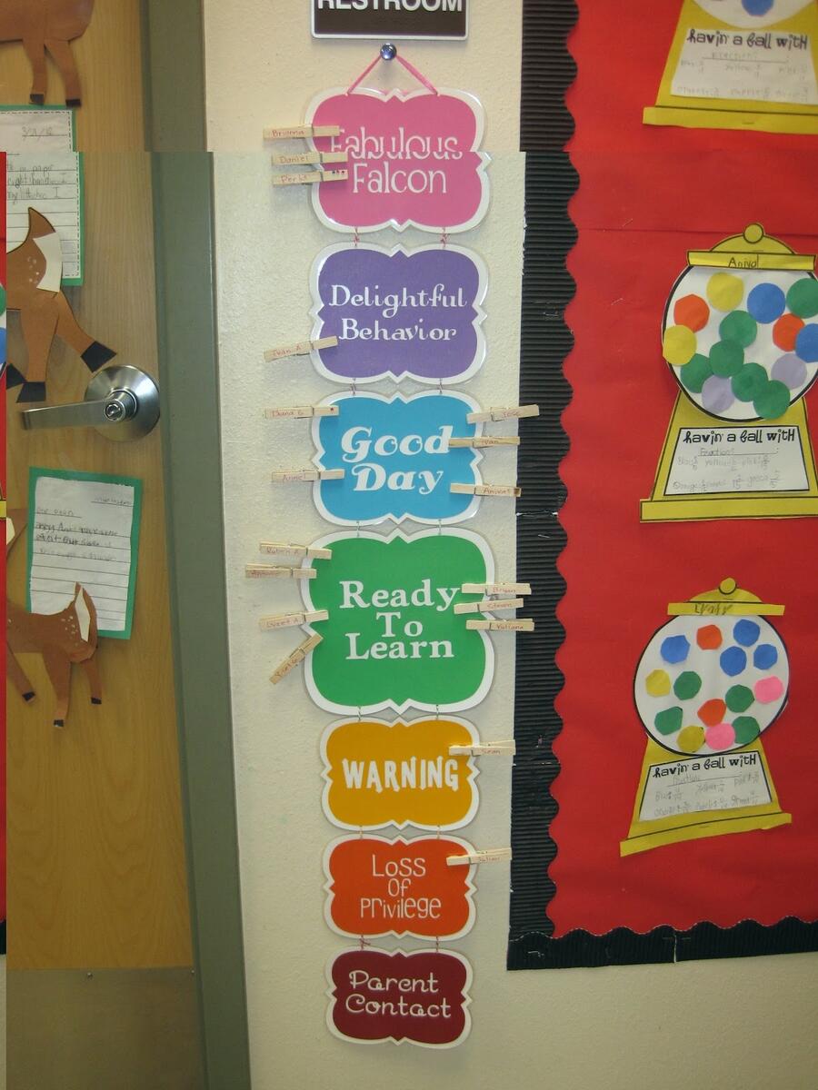 Behavior Chart Learning In Wonderland Behavior Chart Learning In Wonderland