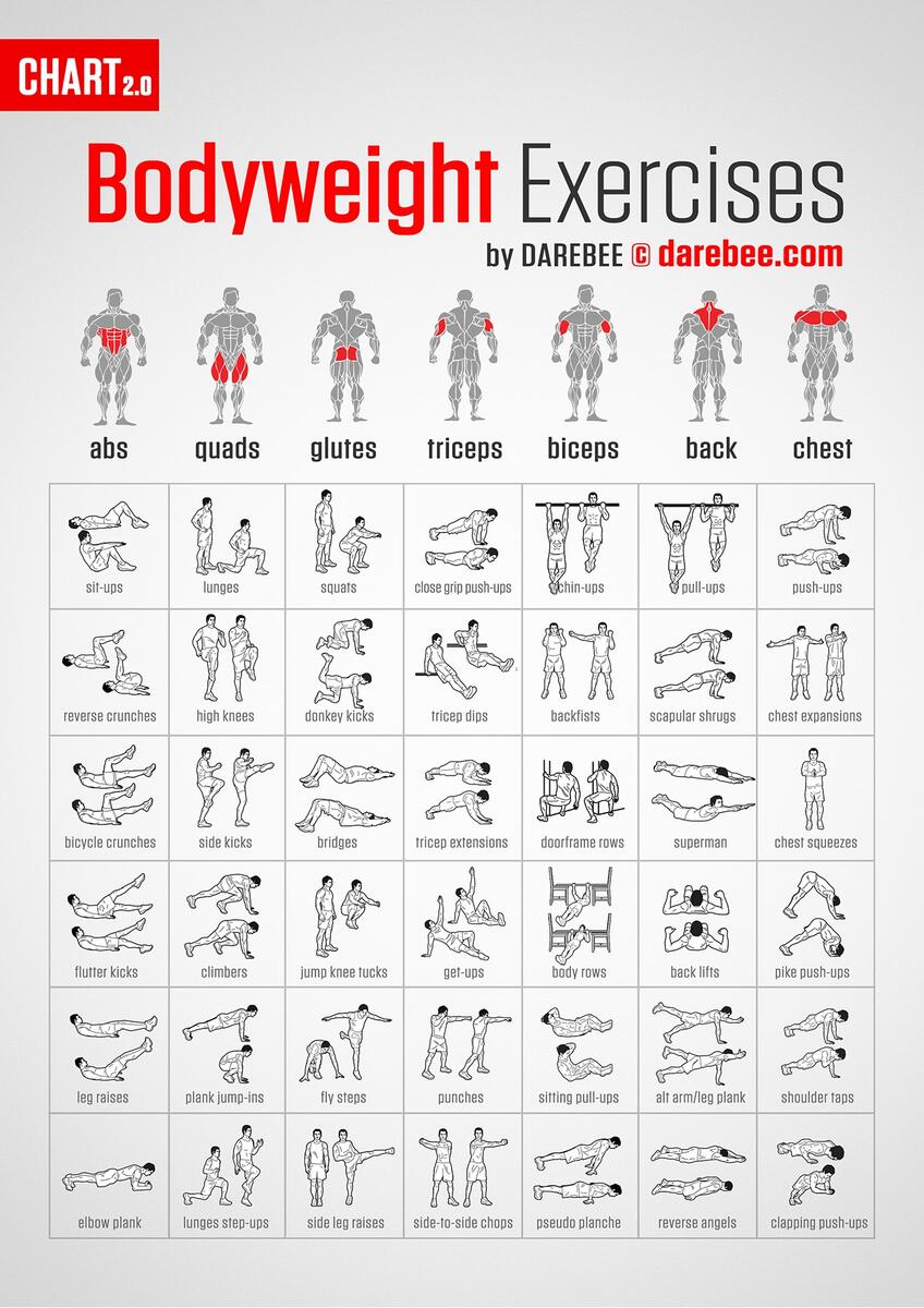 Bodyweight Exercises Chart