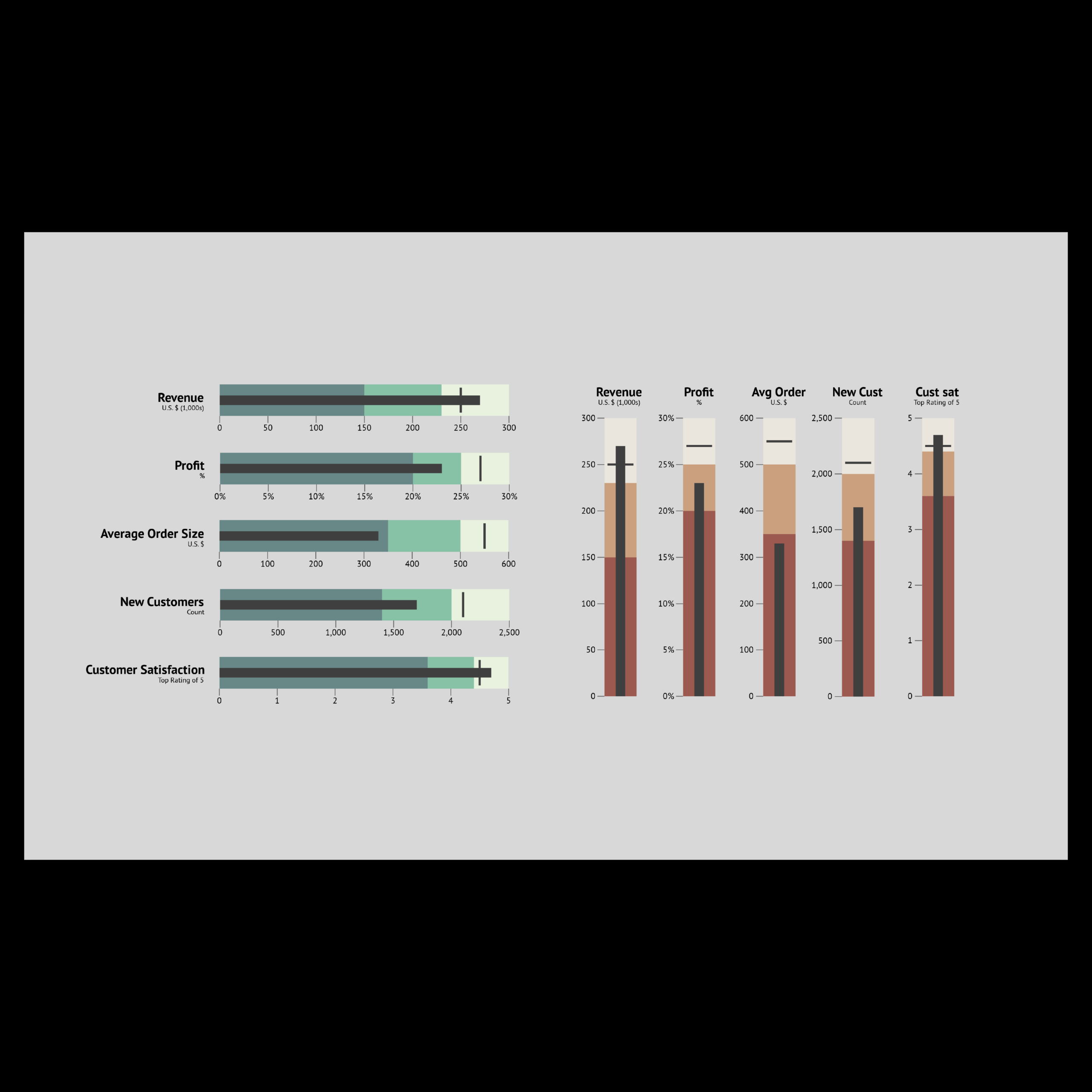 Bullet Chart Resources Chart Library Datylon