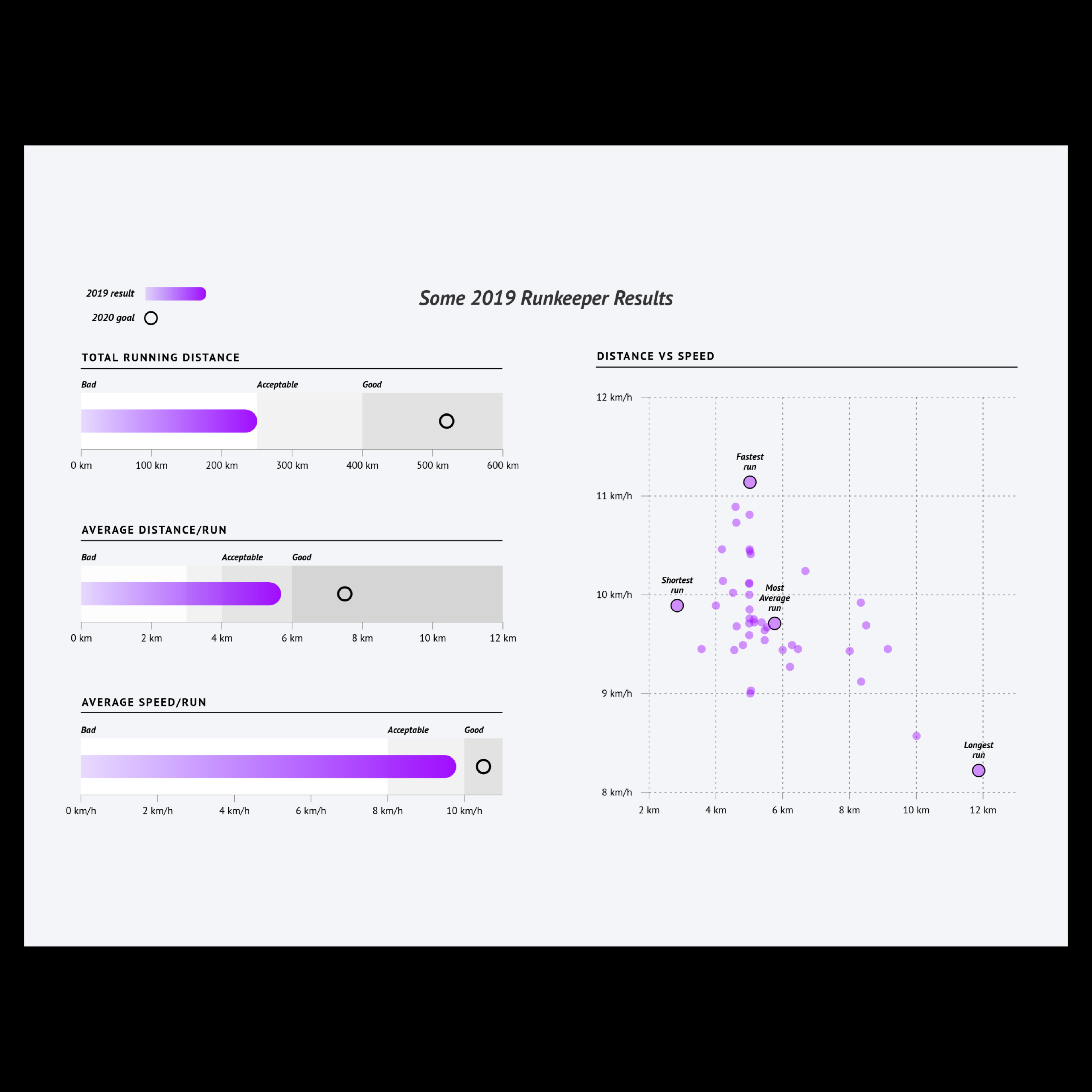 Bullet Chart Resources Chart Library Datylon