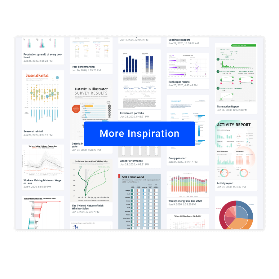 Bullet Chart Resources Chart Library Datylon