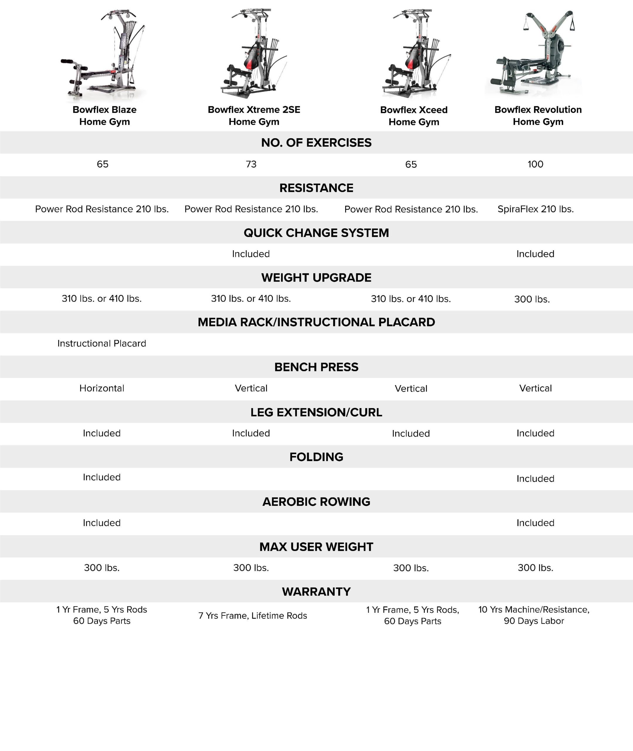 Chart Bowflex Power Pro Xtl Bowflex Power Pro Bowflex Xtl Exercise Wall Chart Bowflex Power Chart Bowflex Power Pro Xtl Bowflex Power Pro Bowflex Xtl Exercise Wall Chart Bowflex Power