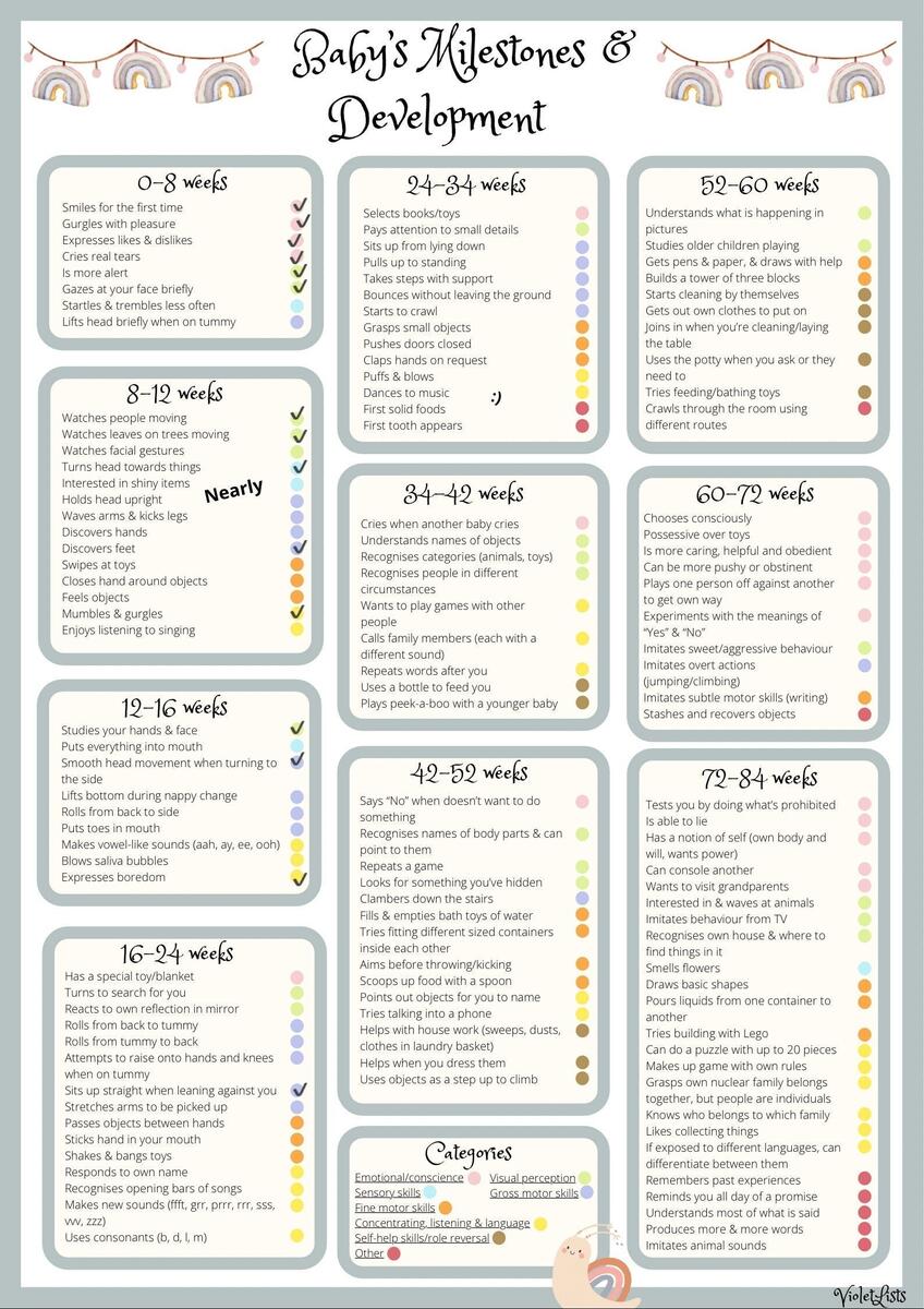 Chart Month Old Skills Baby Milestones And Development Chart Digital Baby Checklist